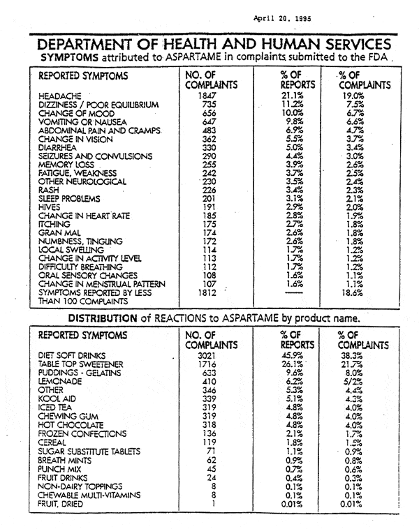 92_symptoms aspartame