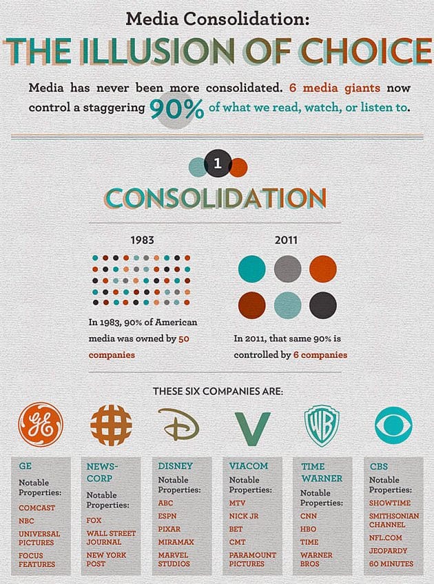 media consolidation