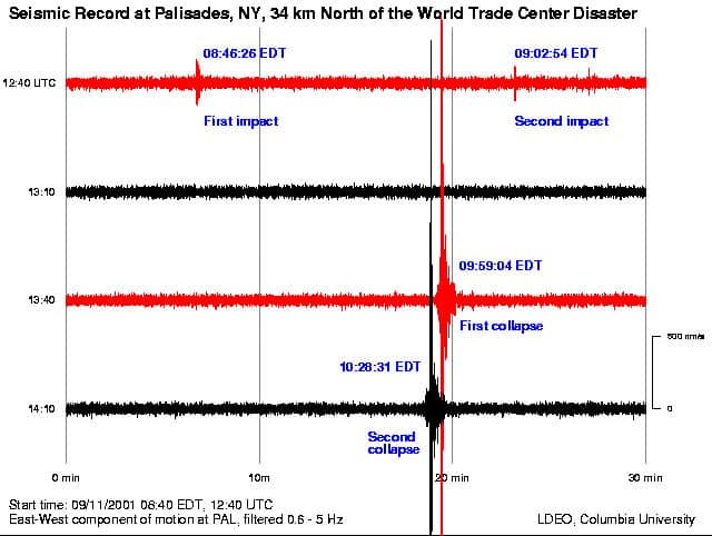 SEISMIC-WTC