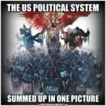 political-system