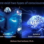 inner-and-outer-consciousness
